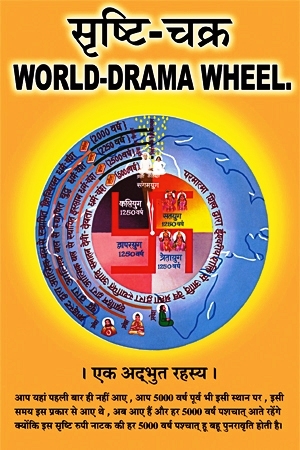 WE ARE ON EARTH CHANGING BODY AFTER BODY, IN THE WORLD LIFE CYCLE